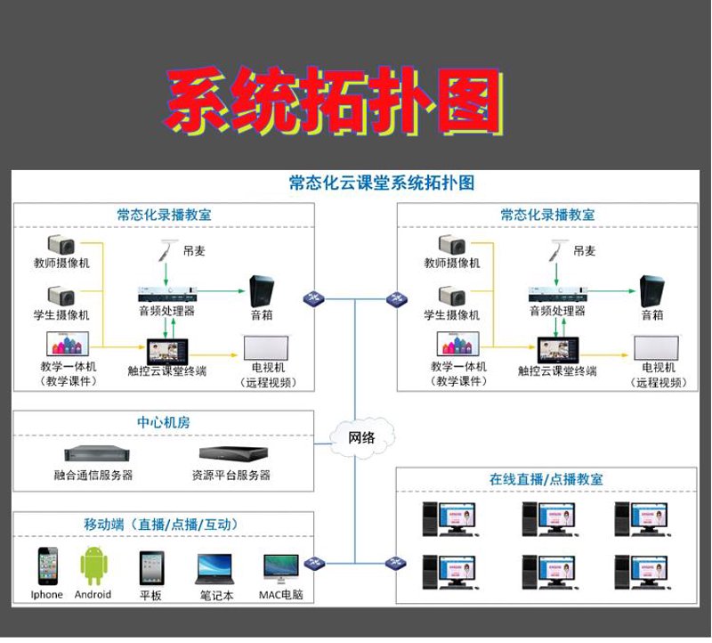 在线教育平台的风云变幻