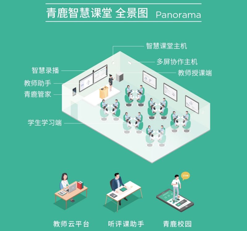 广州教育软件开发:助力教学创新