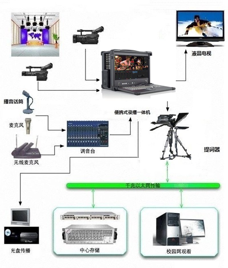 在线学习系统的应用与优势分析：以K12教育为例